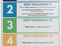 Sponsored Ad - ZGOBMZ WRITING AN ESSAY Poster, How to Write An Essay, 5 Paragraph Essay, English Classroom Posters, Educat...